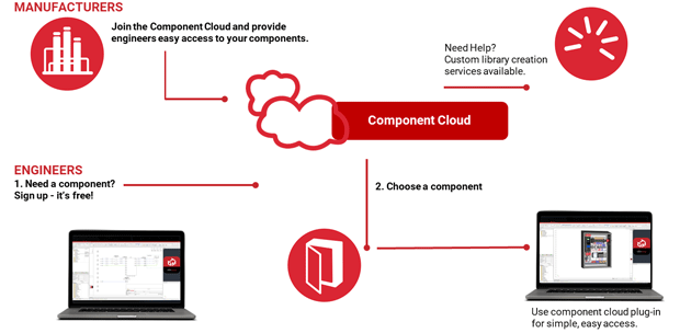 DTM / CADENAS Workflow